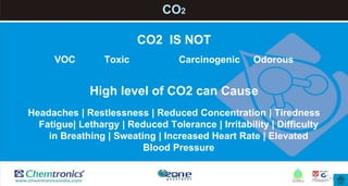 11
CO2
CO2 IS NOT
VOC Toxic Carcinogenic Odorous
High level of CO2 can Cause
Headaches | Restlessness | Reduced Concentration | Tiredness
Fatigue| Lethargy | Reduced Tolerance | Irritability | Difficulty
in Breathing | Sweating | Increased Heart Rate | Elevated
Blood Pressure
 