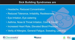 14
• Headache, Reduced Concentration
• Reduced Tolerance, Irritability, Restlessness
• Eye Irritation, Eye watering
• Asthma, Nose & Throat Irritation, Cold & Cough
• Increased Heart Rate, Elevated Blood Pressure
• Verity of Allergies, General Fatigue, Sweating, Lethargy
Sick Building Syndromes are
 