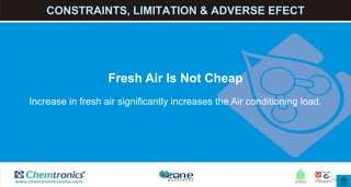 19
Fresh Air Is Not Cheap
Increase in fresh air significantly increases the Air conditioning load.
CONSTRAINTS, LIMITATION & ADVERSE EFECT
 