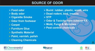 9
SOURCE OF ODOR
 Food odor
 Body odor
 Cigarette Smoke
 Odor from footwear
 Carpet
 Furniture Glue
 Synthetic Material
 Paint, varnish, polish
 Cleaning Chemicals
 Burnt rubber, plastic, wood, wire
 Dead rodent, bird, insects
 STP
 Odor & Toxicity from outdoor FA
 Mold, Fungi & Microbes
 Pest control chemicals
 