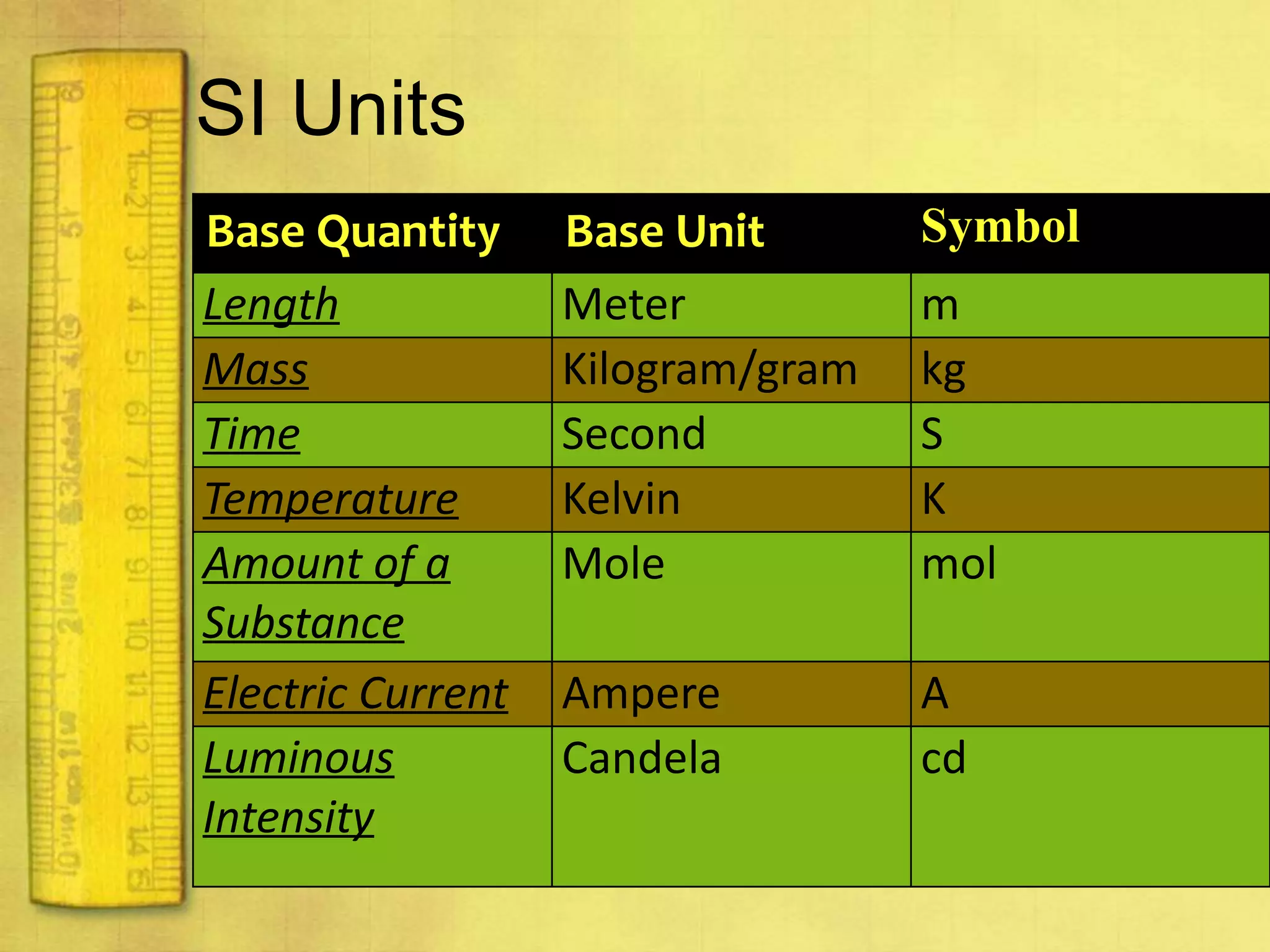 Scientific Notation