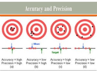 Comprehensive Guide to Analytical Methods and Titration Techniques in ...