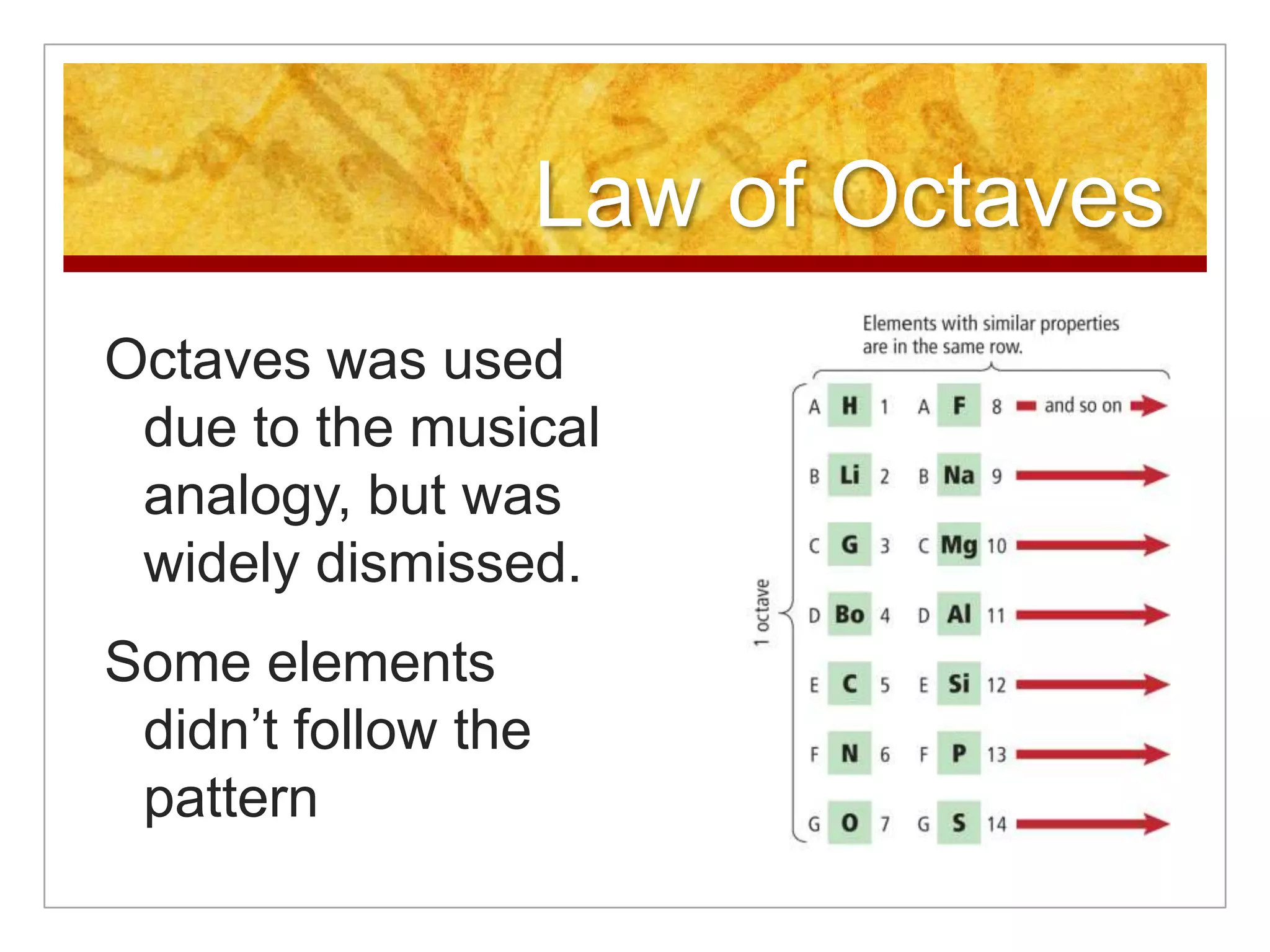 Law of Octaves
Octaves was used
 due to the musical
 analogy, but was
 widely dismissed.
Some elements
 didn’t follow the
 pattern
 