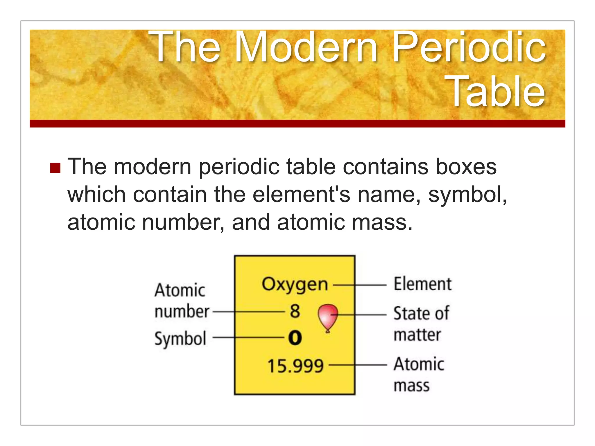 The Modern Periodic
                        Table
   The modern periodic table contains boxes
    which contain the element's name, symbol,
    atomic number, and atomic mass.
 