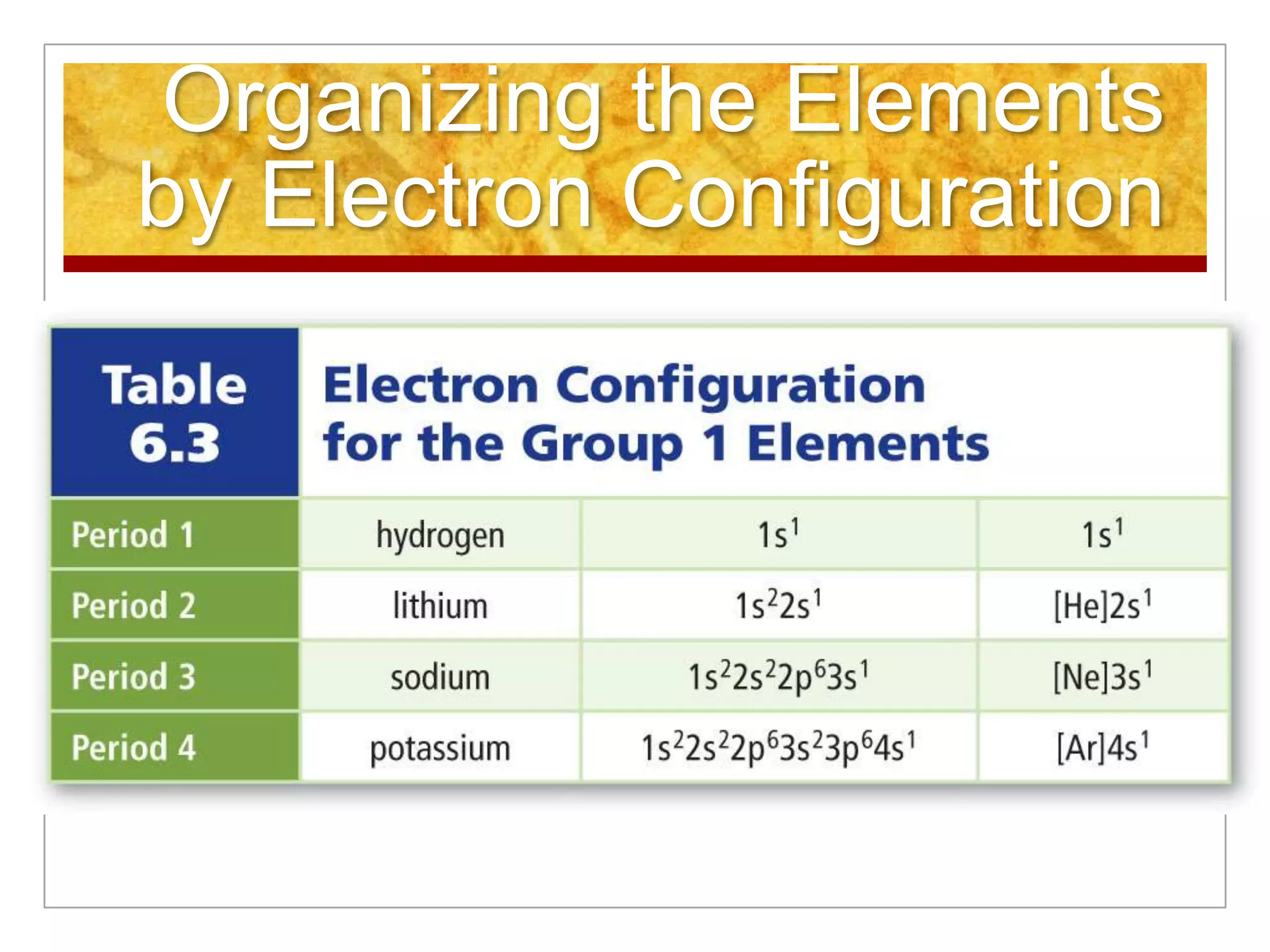 Organizing the Elements
by Electron Configuration
 