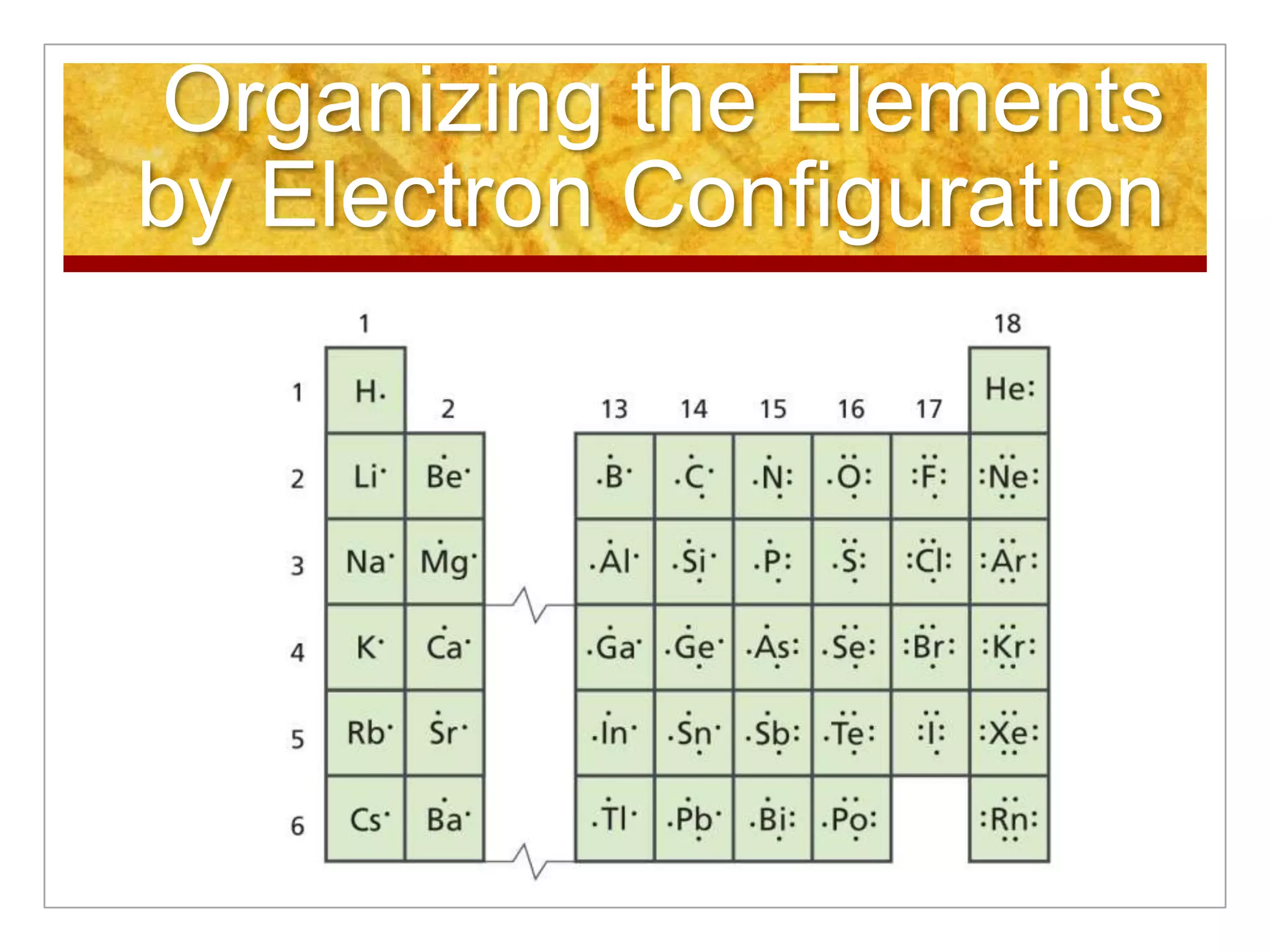 Organizing the Elements
by Electron Configuration
 