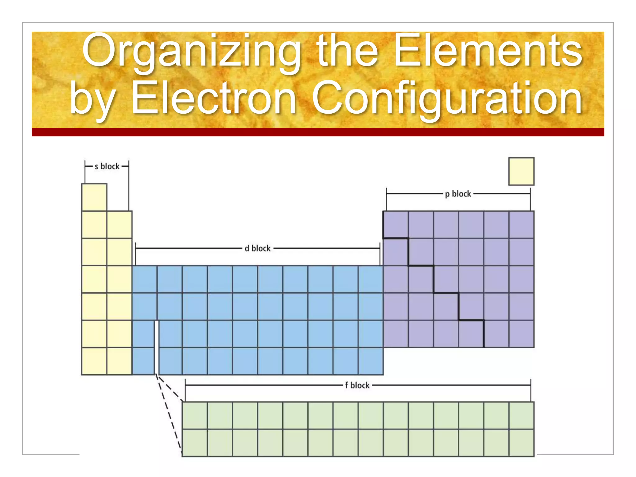 Organizing the Elements
by Electron Configuration
 