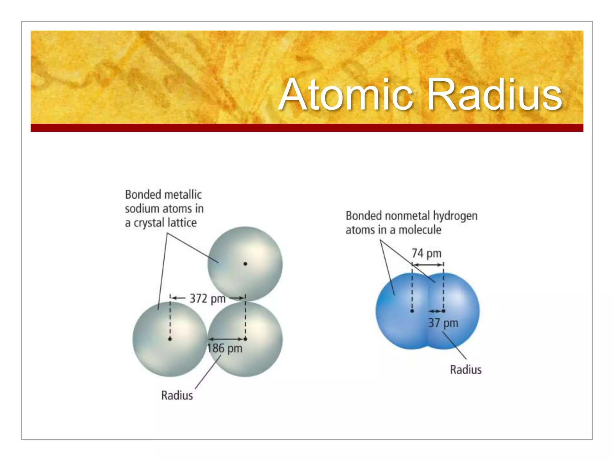 Atomic Radius
 