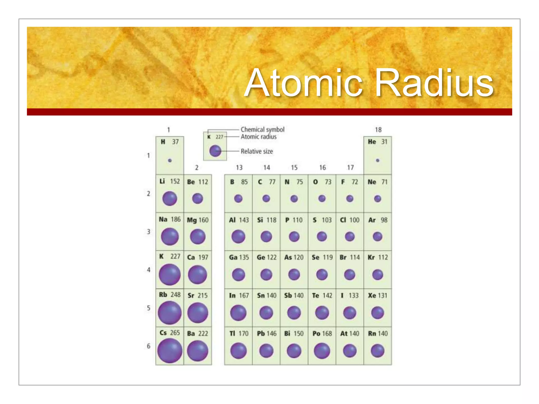 Atomic Radius
 