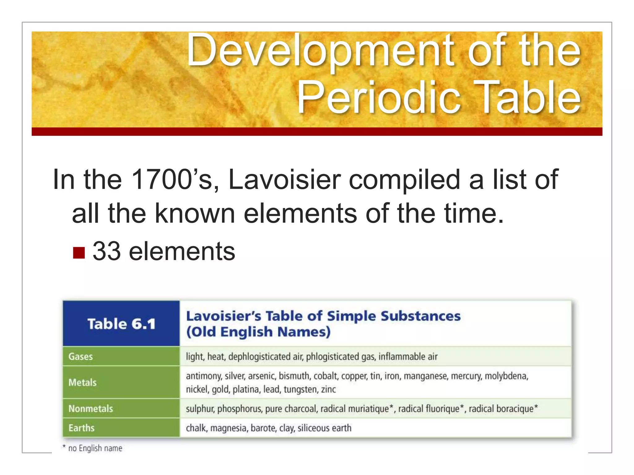 Development of the
                Periodic Table
In the 1700’s, Lavoisier compiled a list of
  all the known elements of the time.
  33   elements
 