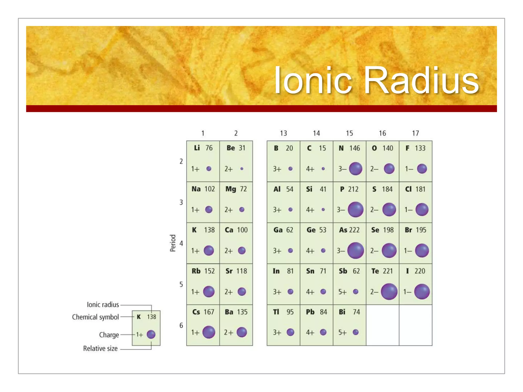 Ionic Radius
 