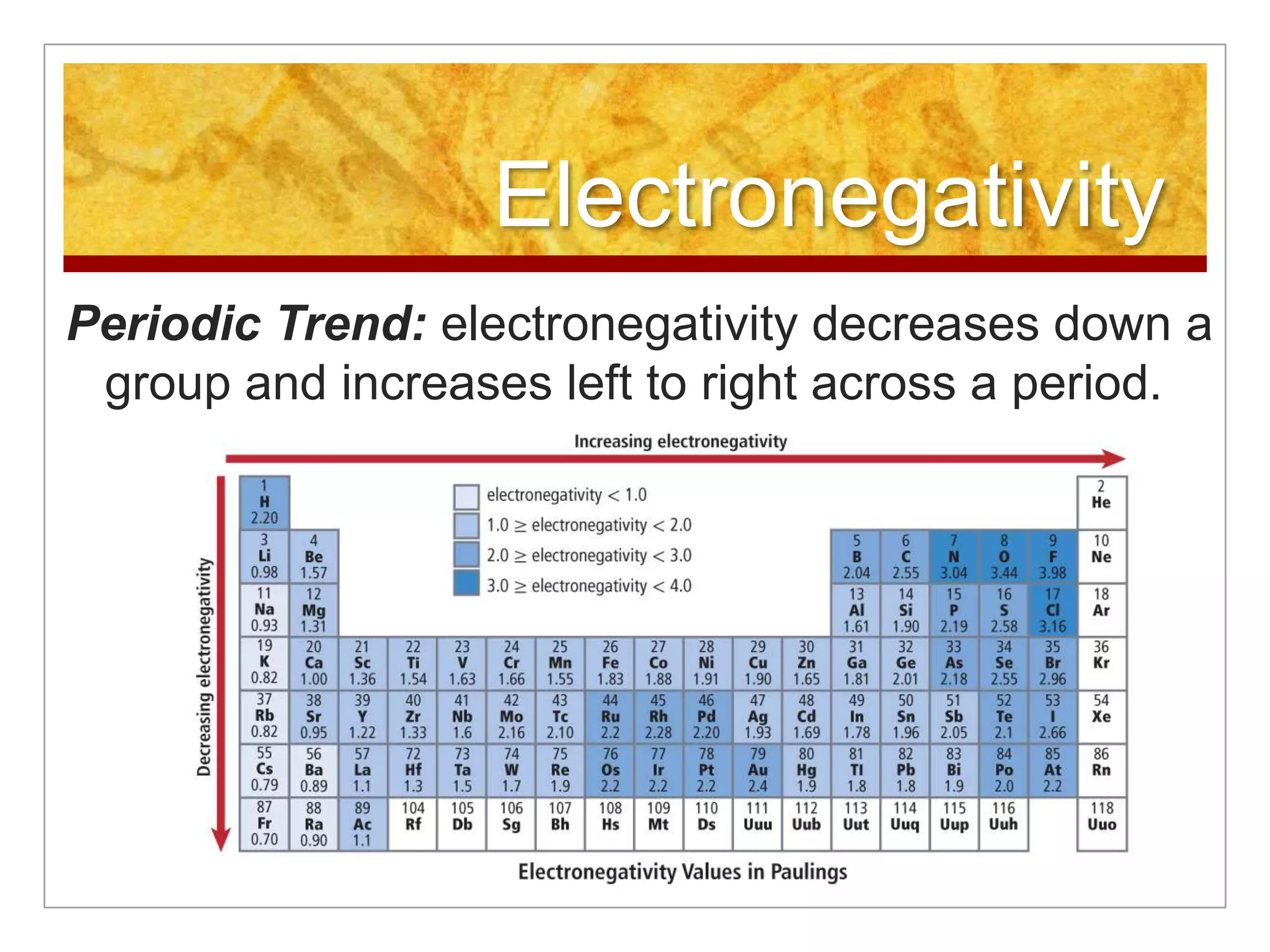 Electronegativity
Periodic Trend: electronegativity decreases down a
 group and increases left to right across a period.
 