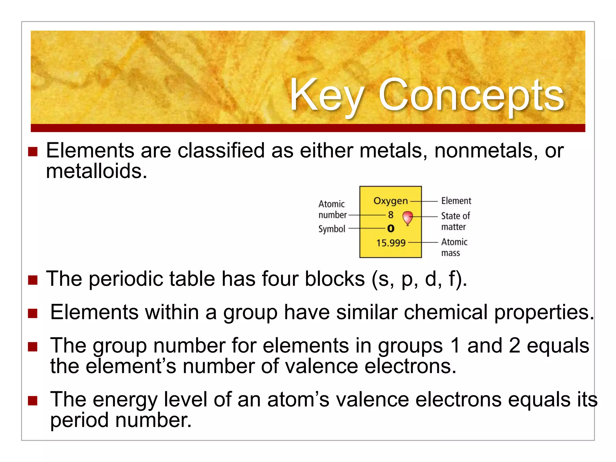 Key Concepts
   Elements are classified as either metals, nonmetals, or
    metalloids.




   The periodic table has four blocks (s, p, d, f).
   Elements within a group have similar chemical properties.
   The group number for elements in groups 1 and 2 equals
    the element’s number of valence electrons.
   The energy level of an atom’s valence electrons equals its
    period number.
 