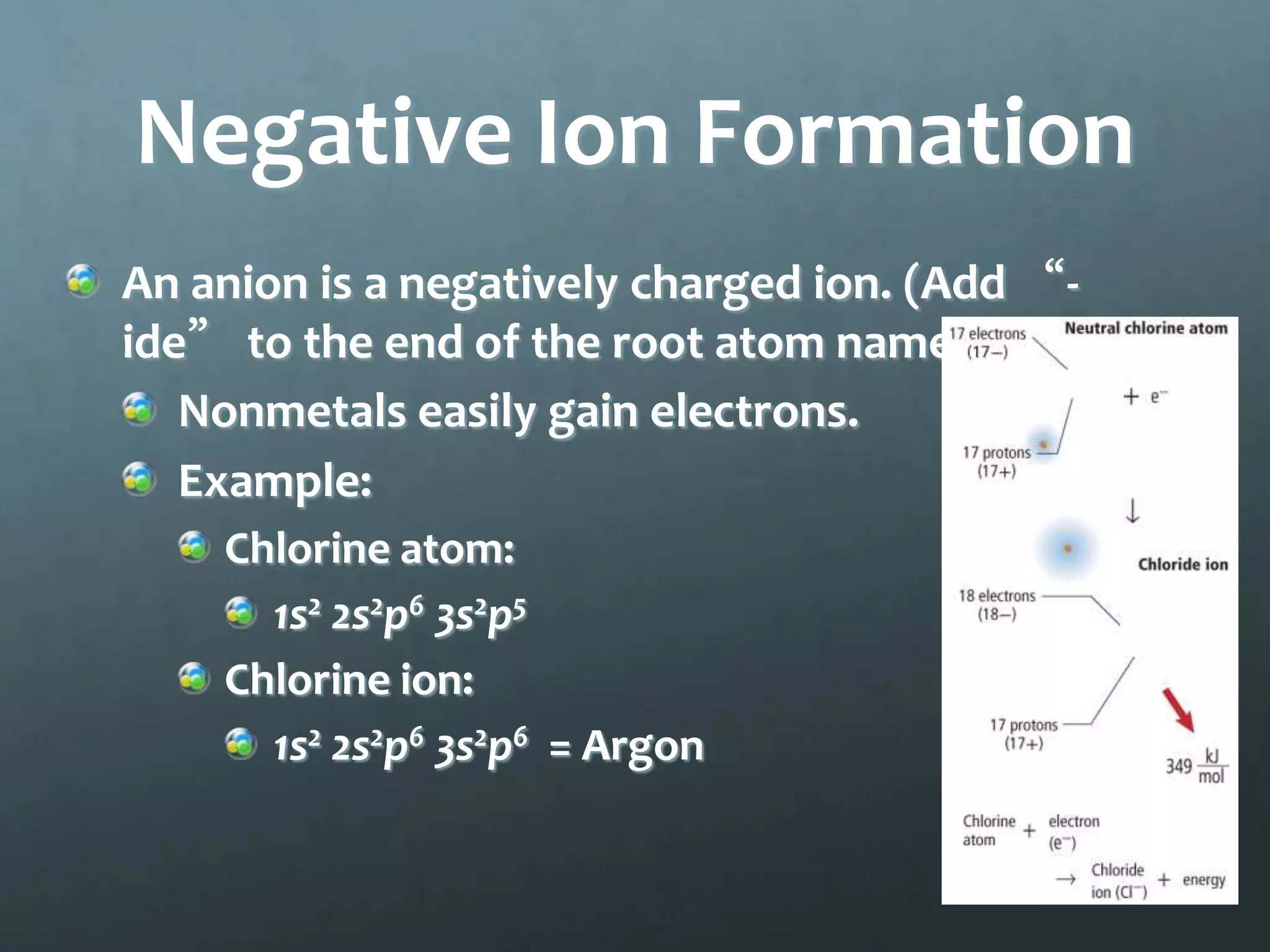 Negative Ion Formation
An anion is a negatively charged ion. (Add “-
ide” to the end of the root atom name.)
   Nonmetals easily gain electrons.
   Example:
    Chlorine atom:
      1s2 2s2p6 3s2p5
    Chlorine ion:
      1s2 2s2p6 3s2p6 = Argon
 