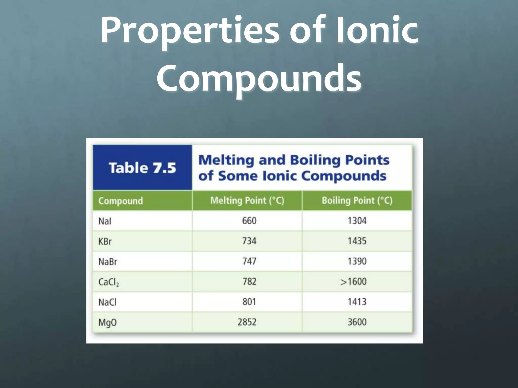 Properties of Ionic
   Compounds
 