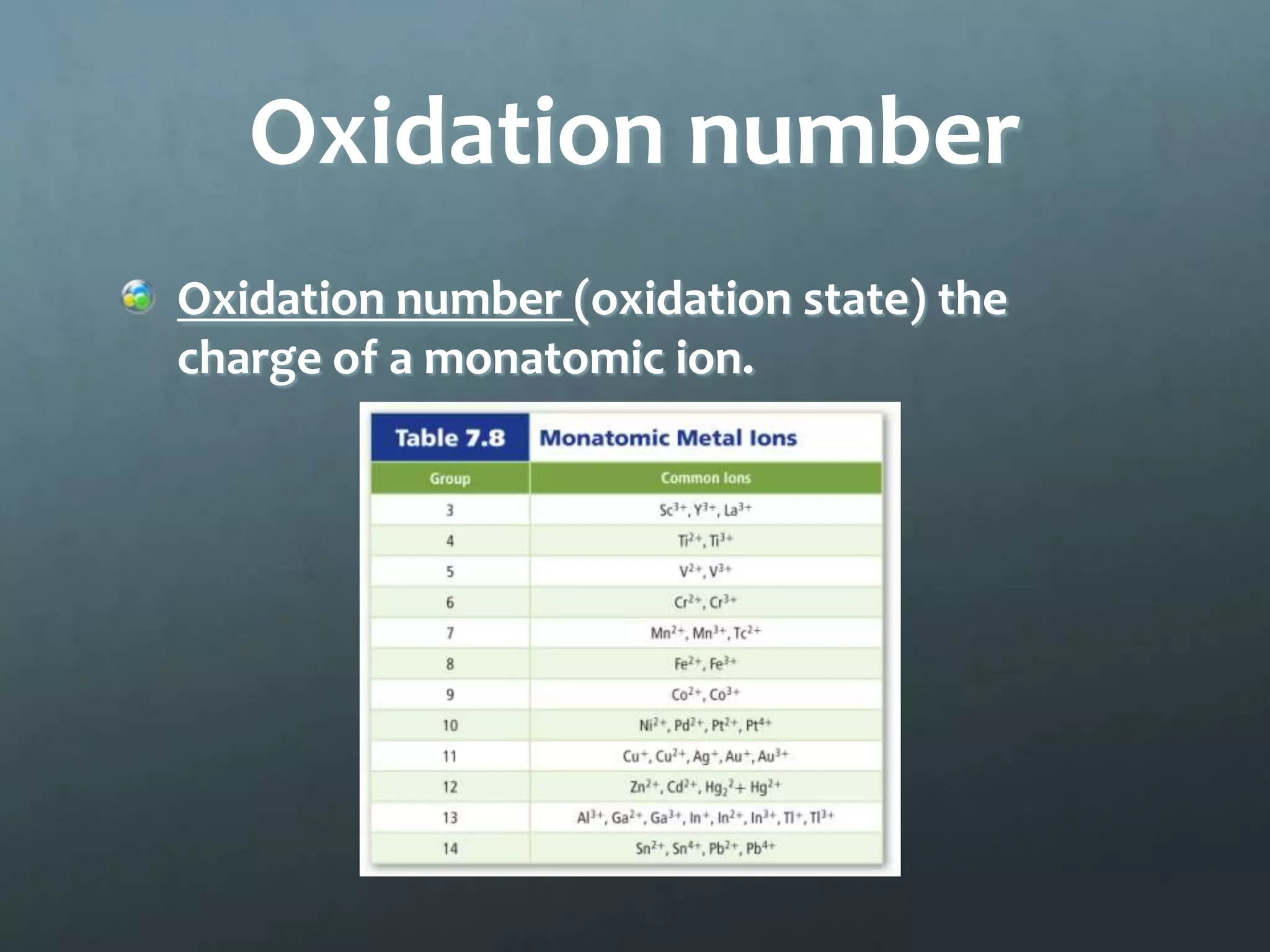 Oxidation number
Oxidation number (oxidation state) the
charge of a monatomic ion.
 