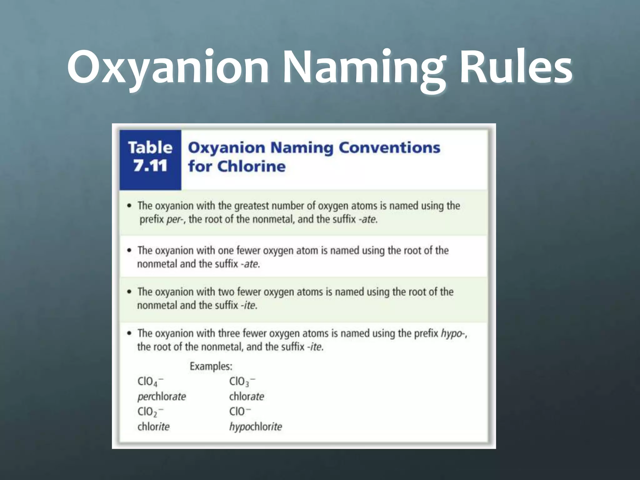 Oxyanion Naming Rules
 