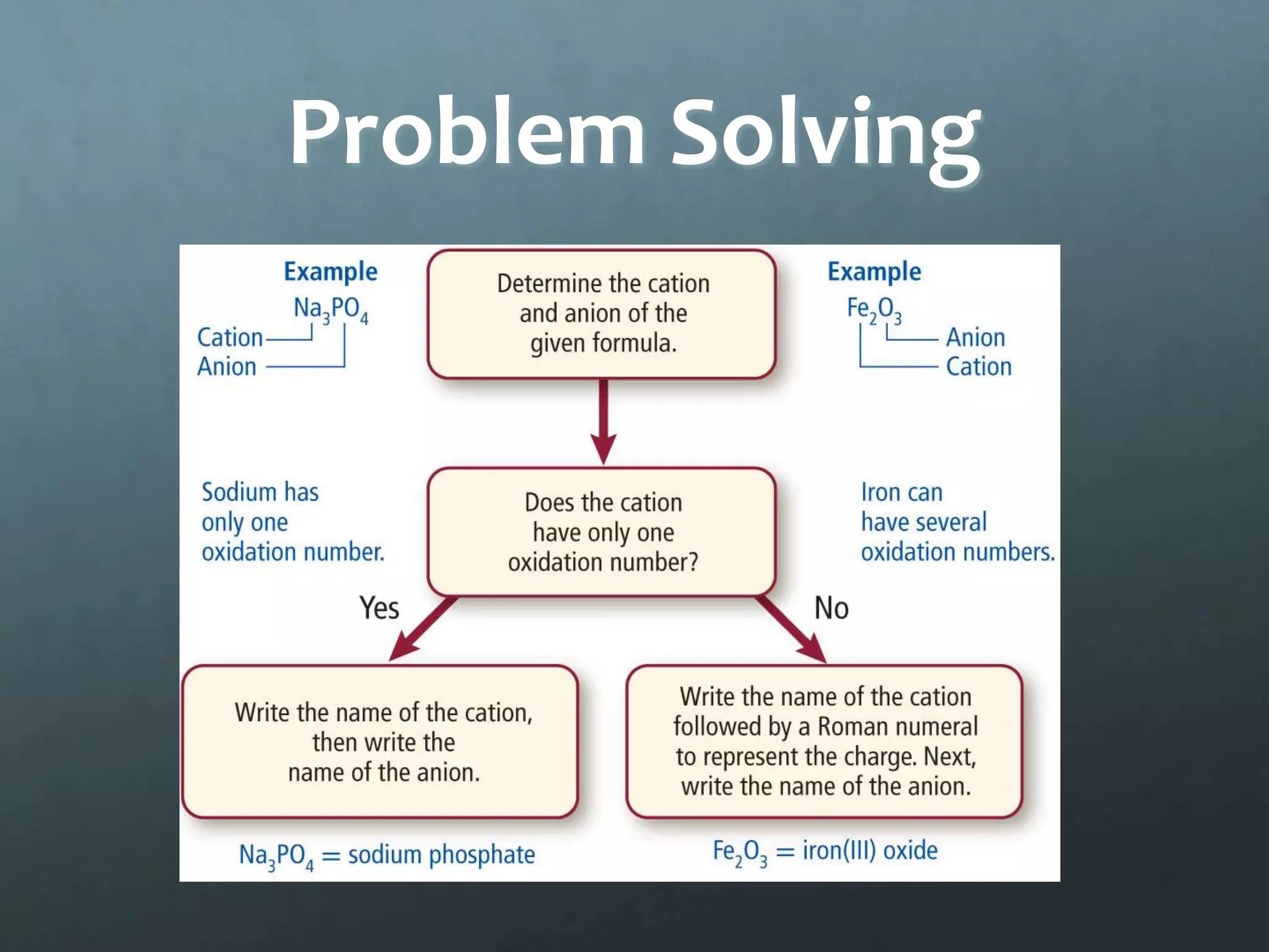 Problem Solving
 