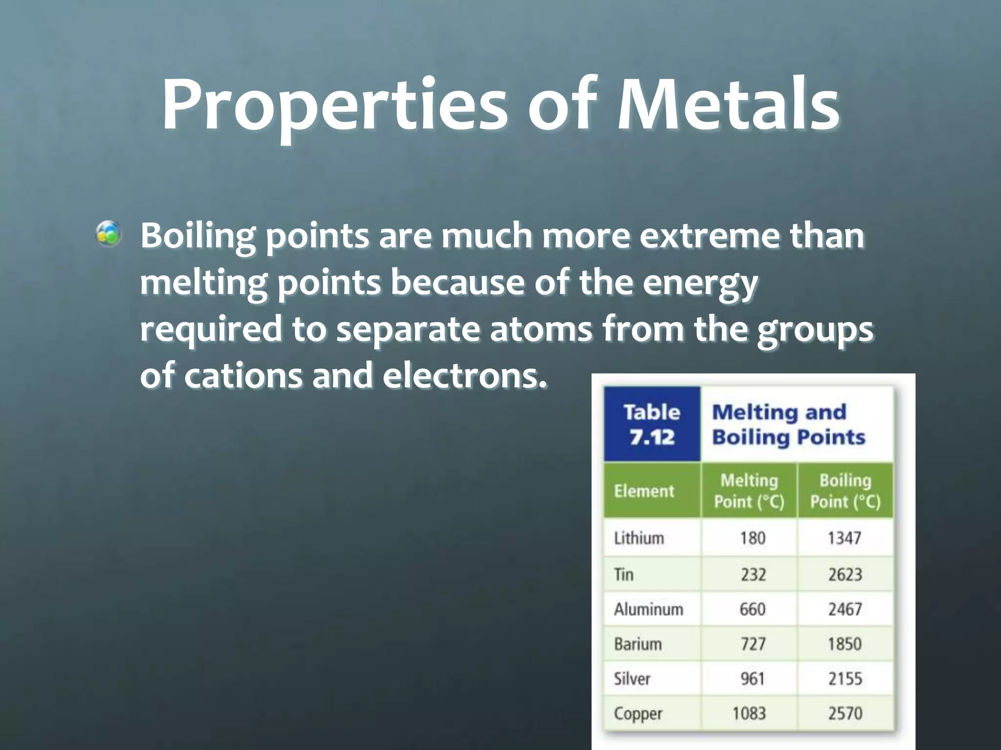 Properties of Metals
Boiling points are much more extreme than
melting points because of the energy
required to separate atoms from the groups
of cations and electrons.
 