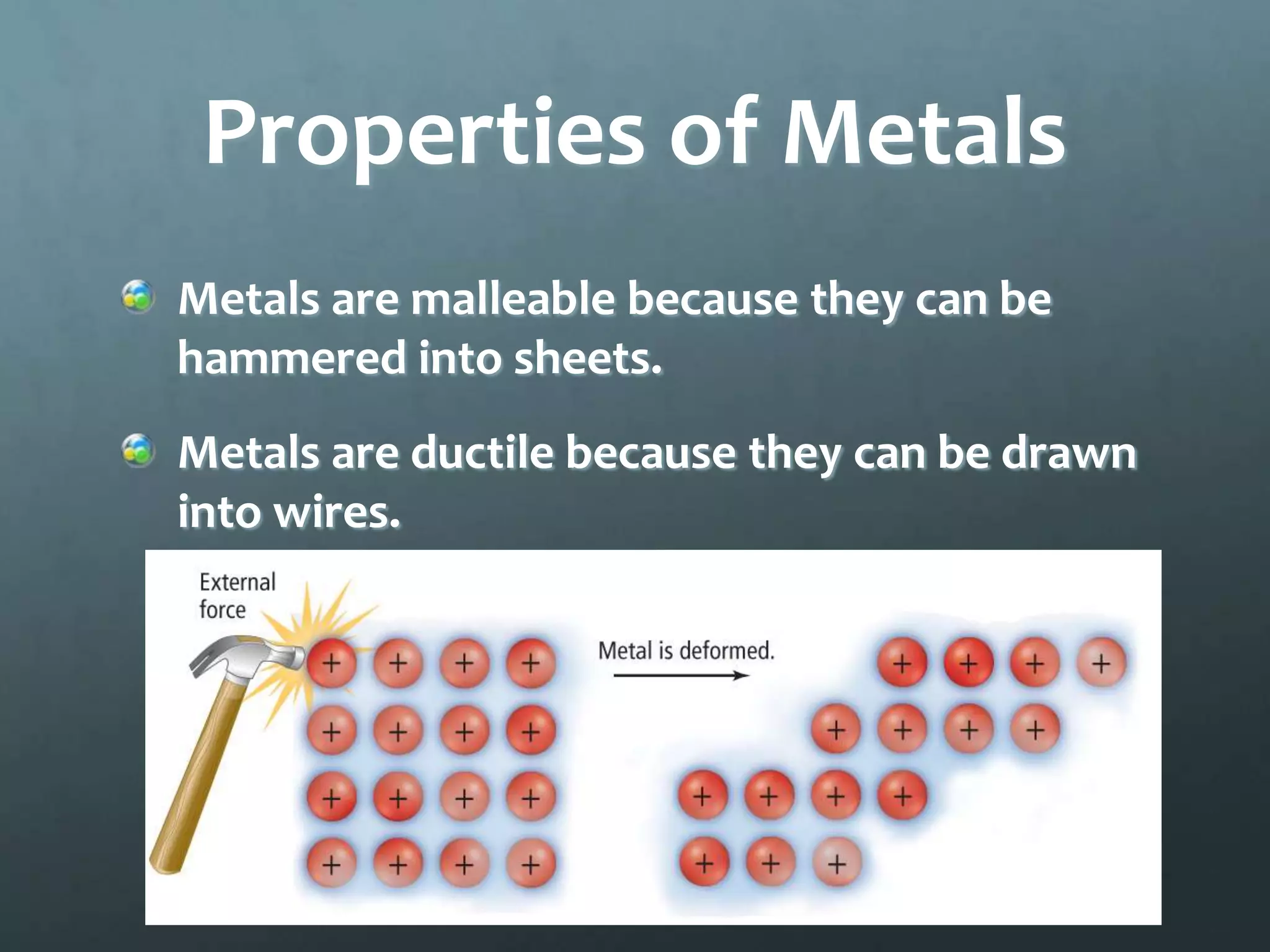 Properties of Metals
Metals are malleable because they can be
hammered into sheets.
Metals are ductile because they can be drawn
into wires.
 
