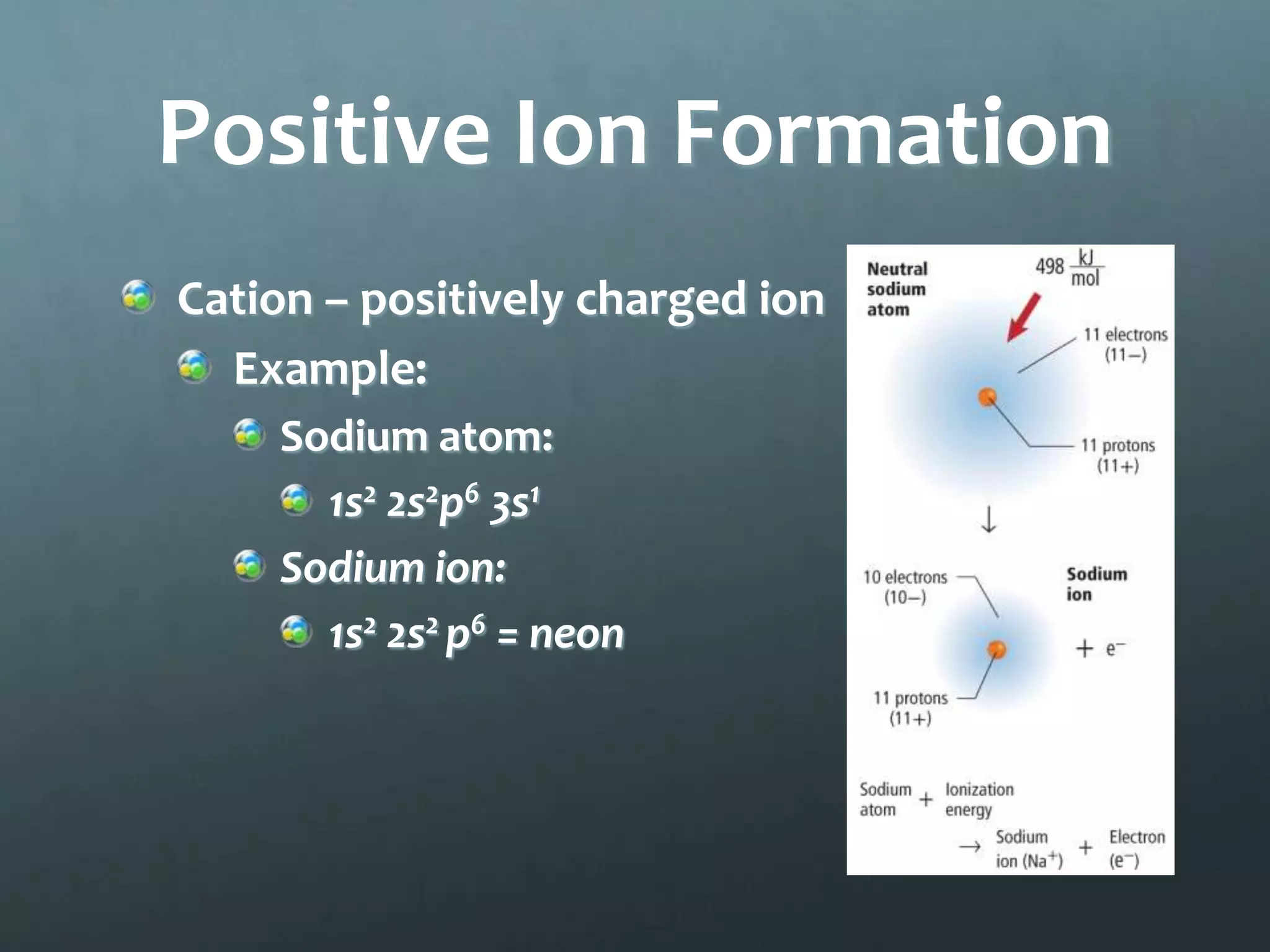 Positive Ion Formation
Cation – positively charged ion
  Example:
    Sodium atom:
      1s2 2s2p6 3s1
    Sodium ion:
      1s2 2s2 p6 = neon
 