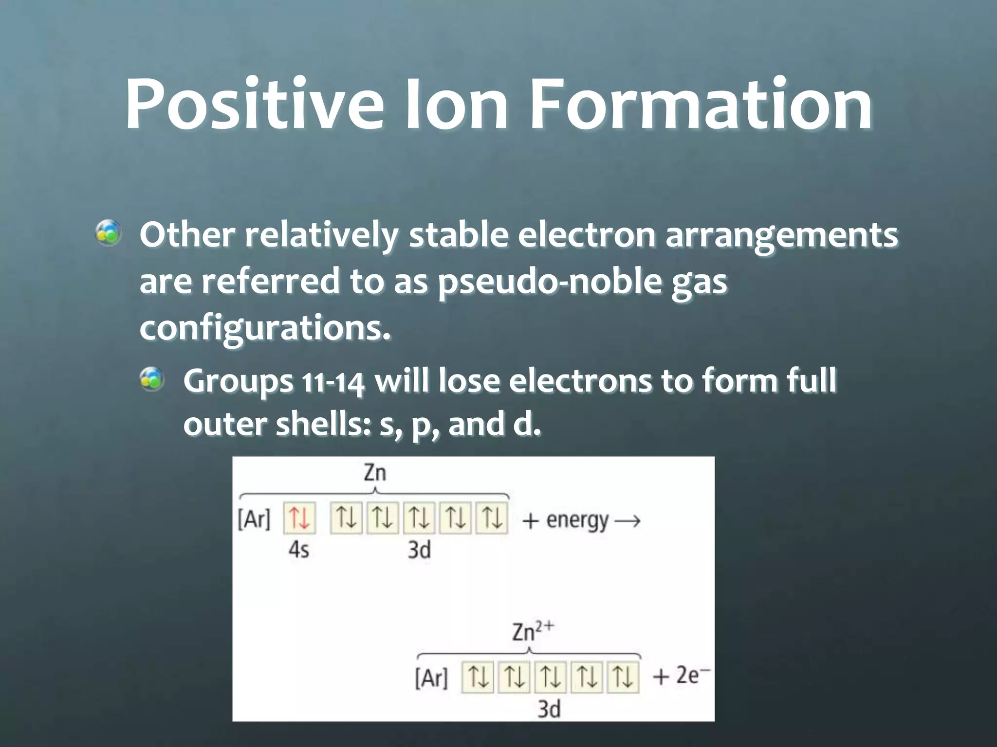 Positive Ion Formation
Other relatively stable electron arrangements
are referred to as pseudo-noble gas
configurations.
  Groups 11-14 will lose electrons to form full
  outer shells: s, p, and d.
 