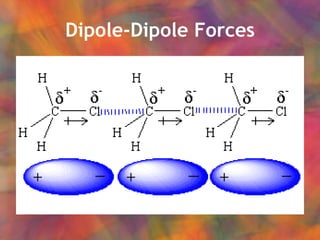 Dipole-Dipole Forces 