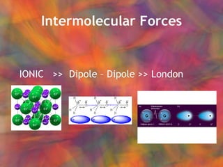 Intermolecular Forces IONIC  >>  Dipole – Dipole >> London 