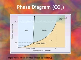 Phase Diagram (CO 2 ) Triple Point Triple Point:  where all three phases co-exist (T, p) 