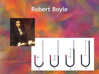 Robert Boyle 
