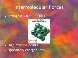 Intermolecular Forces Strongest = IONIC FORCES High melting points Oppositely charged ions 