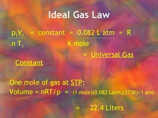 Ideal Gas Law p 1 V 1   =  constant  =  0.082 L atm  =  R n T 1   K mole    =  Universal Gas Constant One mole of gas at  STP : Volume = nRT/p  =  (1 mole)(0.082 Latm)(273K)/1 atm      =  22.4 Liters 