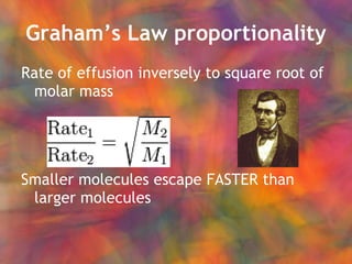 Graham’s Law proportionality Rate of effusion inversely to square root of molar mass Smaller molecules escape FASTER than larger molecules 
