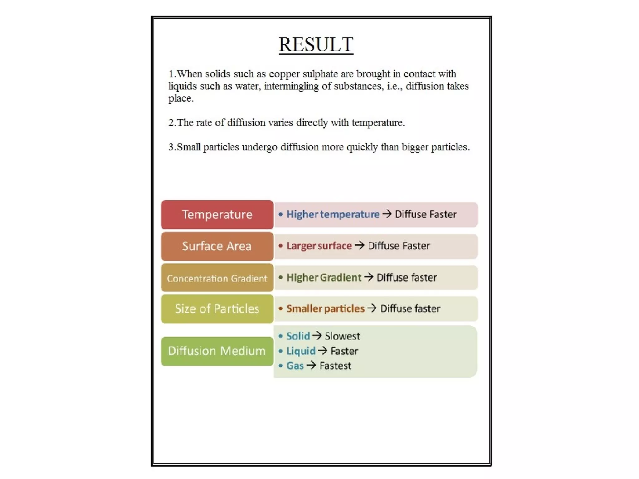 Chemistry investigatory project