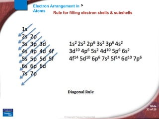 Prentice's Ruke Chemistry Electron Configuration and Light Energy | PPT