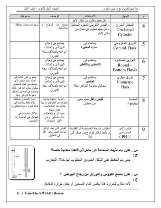 ‫الجزار‬ ‫حسن‬ .‫د‬ ‫مع‬ ‫الكيمياء‬ ‫نفهم‬ ‫يال‬‫الثانوى‬ ‫األول‬ ‫الصف‬–‫األول‬ ‫الباب‬
11 | fb.me/Chem.With.Dr.Hassan
‫م‬‫الجهاز‬‫االستخدام‬‫الوصف‬‫ملحوظة‬
-‫ألخر‬ ‫مكان‬ ‫من‬ ‫معلوم‬ ‫حجم‬ ‫نقل‬
4‫المدرج‬ ‫المخبار‬
Graduated
Cylinder
-‫المحاليل‬ ‫لحجوم‬ ‫التقريبى‬ ‫القياس‬
-‫من‬ ‫سائل‬ ‫من‬ ‫معلوم‬ ‫حجم‬ ‫نقل‬
‫ألخر‬ ‫مكان‬
‫او‬ ‫الزجاج‬ ‫من‬ ‫يصنع‬
‫البالستيك‬
.‫مختلفة‬ ‫سعات‬ ‫منه‬ ‫يوجد‬
5‫المخروطي‬ ‫الدورق‬
Conical Flask
‫في‬ ‫يستخدم‬
‫عملية‬‫المعايرة‬
‫زجاج‬ ‫من‬ ‫يصنع‬
‫وتختلف‬ ‫البيركس‬
‫سعة‬ ‫باختالف‬ ‫انواعه‬
‫الدورق‬
6‫الدوارق‬‫المستديرة‬
Round –
Bottom Flasks
‫يستخدم‬‫فى‬
‫والتقطير‬ ‫التحضير‬
‫زجاج‬ ‫من‬ ‫يصنع‬
‫وتختلف‬ ‫البيركس‬
‫سعة‬ ‫باختالف‬ ‫انواعه‬
‫الدورق‬
7‫عياري‬ ‫دورق‬
Vlumetric
Flask
‫ي‬‫في‬ ‫ستخدم‬
‫تحضير‬
‫بدقة‬ ‫التركيز‬ ‫معلومة‬ ‫محاليل‬
‫زجاج‬ ‫من‬ ‫يصنع‬
‫وتختلف‬ ‫البيركس‬
‫سعة‬ ‫باختالف‬ ‫انواعه‬
‫الدورق‬
‫على‬ ‫يحتوى‬‫فى‬ ‫عالمة‬
‫الذى‬ ‫الحجم‬ ‫تحدد‬ ‫اعاله‬
‫لتحضير‬ ‫الماء‬ ‫من‬ ‫يضاف‬
‫لذلك‬ ‫التركيز‬ ‫معلوم‬ ‫محلول‬
‫محاليل‬ ‫تحضير‬ ‫فى‬ ‫يستخدم‬
. ‫بدقة‬ ‫التركيز‬ ‫معلومة‬
8‫الماصة‬
Pipette
‫قياس‬‫و‬‫نقل‬‫معين‬ ‫حجم‬
‫م‬ ‫من‬‫حلول‬
-‫طويلة‬ ‫زجاجية‬ ‫أنبوبة‬
‫وبها‬ ، ‫الطرفين‬ ‫من‬ ‫مفتوحة‬
‫تحدد‬ ‫اعالها‬ ‫عند‬ ‫عالمة‬
‫سعته‬ ‫مقدار‬
-‫او‬ ‫بشفاطة‬ ‫انواع‬ ‫منها‬
‫هى‬ ‫و‬ ‫انتفاخين‬ ‫ذات‬
‫استخداما‬ ‫األكثر‬
-‫بالمحلول‬ ‫تمأل‬‫بشفاطة‬
‫وخاص‬ ‫شفط‬ ‫بأداة‬‫في‬ ‫ة‬
‫الخطورة‬ ‫شديدة‬ ‫المواد‬ ‫حالة‬
-‫في‬ ً‫ا‬‫استخدام‬ ‫األكثر‬
‫ذات‬ ‫الماصة‬ ‫هي‬ ‫المعامل‬
‫االنتفاخين‬
9‫األس‬ ‫قياس‬
‫الهيدروجيني‬
(PH)
‫القلوية‬ ‫أو‬ ‫الحموضة‬ ‫لدرجة‬ ‫مقياس‬
‫و‬‫الى‬ ‫صفر‬ ‫من‬‫تتراوح‬ ‫أرقام‬ ‫يأخذ‬
14
‫تركيز‬ ‫يحدد‬ ‫الذي‬ ‫القياس‬
‫الهيدروجين‬ ‫أيونات‬H+
‫المحلول‬ ‫في‬
:‫علل‬ : ‫س‬‫خاصة‬ ‫معدنية‬ ‫قاعدة‬ ‫ذي‬ ‫حامل‬ ‫الى‬ ‫السحاحة‬ ‫تثبيت‬ ‫يتم‬‫؟‬
: ‫ج‬
‫التجارب‬ ‫خالل‬ ‫لها‬ ‫المطلوب‬ ‫العمودي‬ ‫الشكل‬ ‫على‬ ‫الحفاظ‬ ‫يتم‬ ‫حتي‬
:‫علل‬ : ‫س‬‫البيركس‬ ‫زجاج‬ ‫من‬ ‫والدوراق‬ ‫الكؤوس‬ ‫تصنع‬‫؟‬
: ‫ج‬
‫التفاعل‬ ‫حرارة‬ ‫بفعل‬ ‫أو‬ ‫التسخين‬ ‫اثناء‬ ‫ينكسر‬ ‫فال‬ ‫للحرارة‬ ‫مقاوم‬ ‫ألنه‬
 