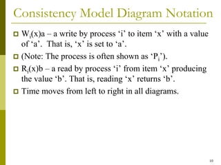 10
Consistency Model Diagram Notation
 Wi(x)a – a write by process ‘i’ to item ‘x’ with a value
of ‘a’. That is, ‘x’ is set to ‘a’.
 (Note: The process is often shown as ‘Pi’).
 Ri(x)b – a read by process ‘i’ from item ‘x’ producing
the value ‘b’. That is, reading ‘x’ returns ‘b’.
 Time moves from left to right in all diagrams.
 