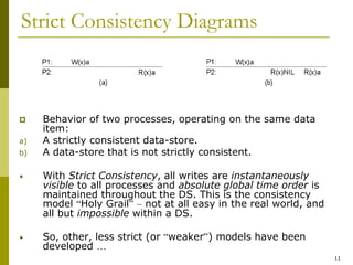 11
Strict Consistency Diagrams
 Behavior of two processes, operating on the same data
item:
a) A strictly consistent data-store.
b) A data-store that is not strictly consistent.
• With Strict Consistency, all writes are instantaneously
visible to all processes and absolute global time order is
maintained throughout the DS. This is the consistency
model “Holy Grail” – not at all easy in the real world, and
all but impossible within a DS.
• So, other, less strict (or “weaker”) models have been
developed …
 