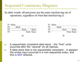 13
Sequential Consistency Diagrams
a) A sequentially consistent data-store – the “first” write
occurred after the “second” on all replicas.
b) A data-store that is not sequentially consistent – it appears
the writes have occurred in a non-sequential order, and
this is NOT allowed.
In other words: all processes see the same interleaving set of
operations, regardless of what that interleaving is.
 