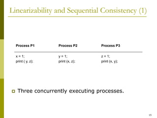 15
Linearizability and Sequential Consistency (1)
 Three concurrently executing processes.
Process P1 Process P2 Process P3
x = 1;
print ( y, z);
y = 1;
print (x, z);
z = 1;
print (x, y);
 
