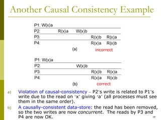 19
Another Causal Consistency Example
a) Violation of causal-consistency – P2’s write is related to P1’s
write due to the read on ‘x’ giving ‘a’ (all processes must see
them in the same order).
b) A causally-consistent data-store: the read has been removed,
so the two writes are now concurrent. The reads by P3 and
P4 are now OK.
incorrect
correct
 