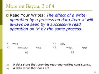 40
More on Bayou, 3 of 4
 Read Your Writes: The effect of a write
operation by a process on data item ‘x’ will
always be seen by a successive read
operation on ‘x’ by the same process.
a) A data store that provides read-your-writes consistency.
b) A data store that does not.
 