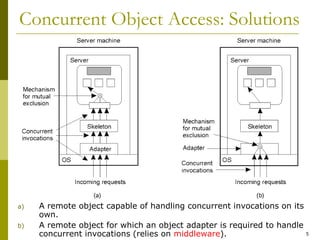5
Concurrent Object Access: Solutions
a) A remote object capable of handling concurrent invocations on its
own.
b) A remote object for which an object adapter is required to handle
concurrent invocations (relies on middleware).
 