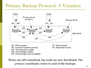 55
Primary-Backup Protocol: A Variation
Writes are still centralised, but reads are now distributed. The
primary coordinates writes to each of the backups.
 