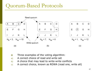 67
Quorum-Based Protocols
 Three examples of the voting algorithm:
a) A correct choice of read and write set
b) A choice that may lead to write-write conflicts
c) A correct choice, known as ROWA (read one, write all)
 