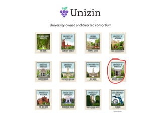 University-owned and directed consortium
 