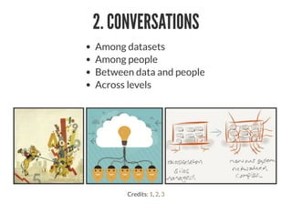 2. CONVERSATIONS
Among datasets
Among people
Between data and people
Across levels
Credits: , ,1 2 3
 