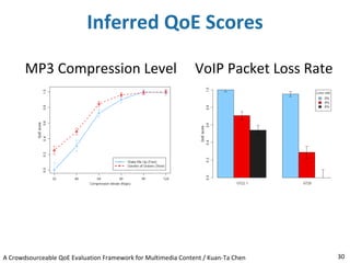 A Crowdsourceable QoE Evaluation Framework for Multimedia Content | PDF