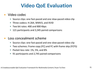 A Crowdsourceable QoE Evaluation Framework for Multimedia Content | PDF