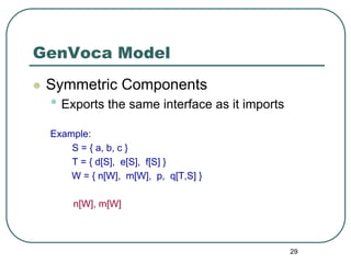 GenVoca Model
 Symmetric Components
 • Exports the same interface as it imports
 Example:
     S = { a, b, c }
     T = { ...